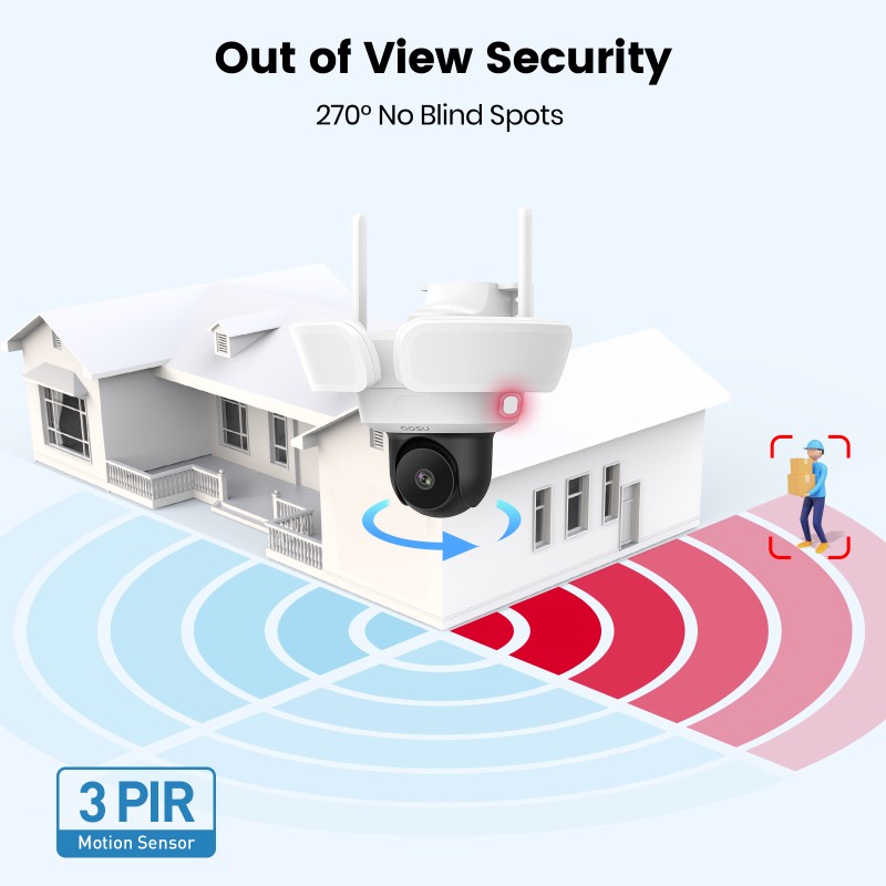 AOSU L5P Floodlight Camera Wired Outdoor