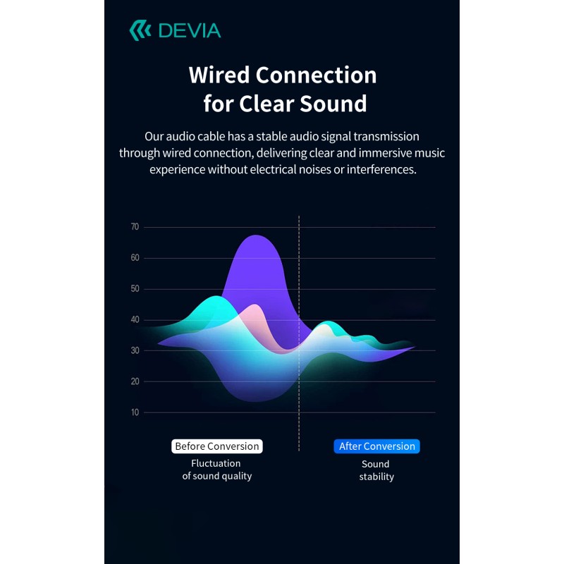 Devia iPure Series Audio Lightning to 3.5mm Cable