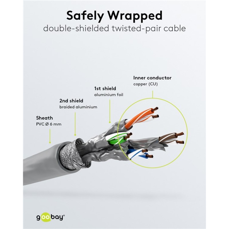 Goobay 0.15m Cat6 UTP Short Patch Cable - Grey