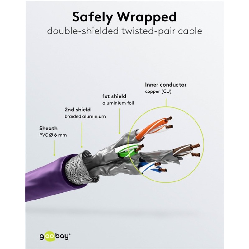 Goobay Cat6 Ethernet Cable 2m Violet