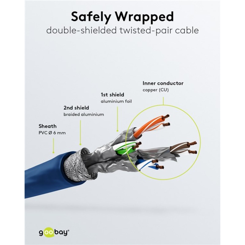 Goobay Cat6 Ethernet Cable 1m Blue