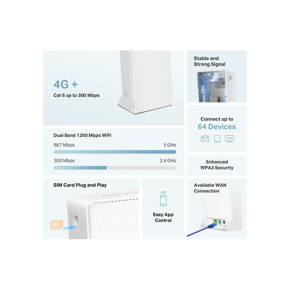 Mercusys MB230-4G Cat6 AC1200 4G+ LTE Router