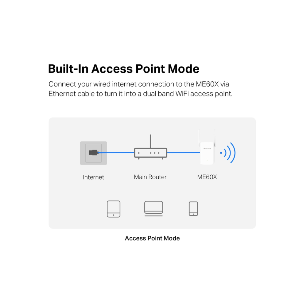 Mercusys ME60X AX1500 Wi-Fi 6 Range Extender UK PLUG