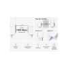 Mercusys MP510 AV1000 Gigabit Powerline Wi-Fi Kit UK PLUG