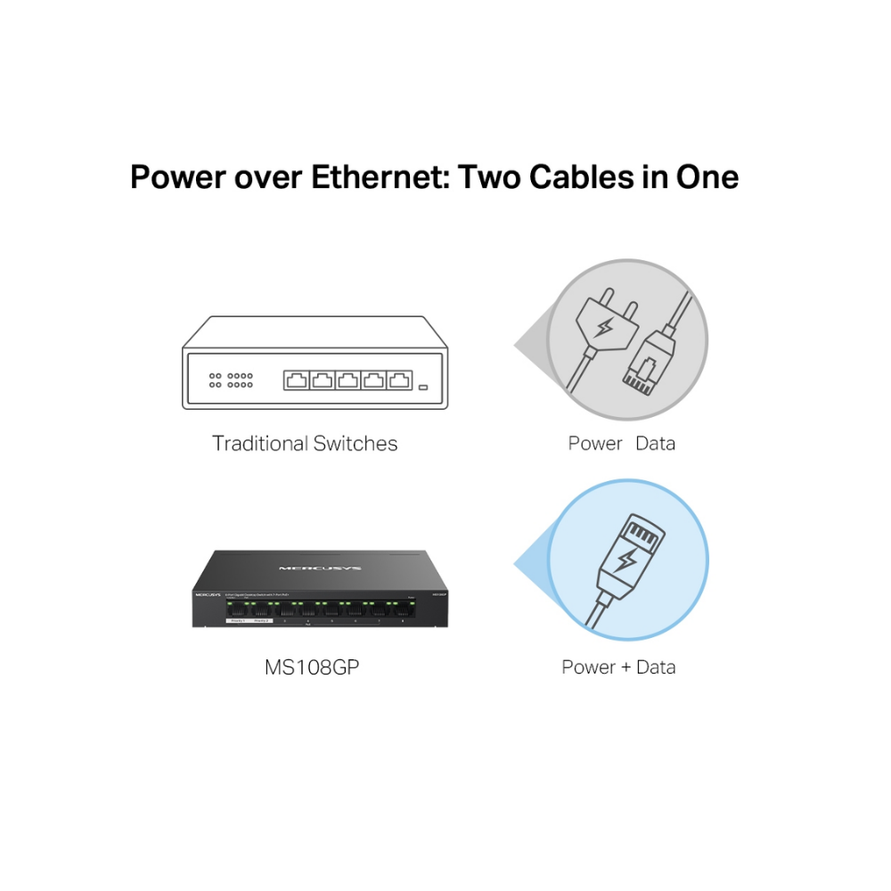 Mercusys MS108GP 8-Port Gigabit Switch with 7-Port PoE+