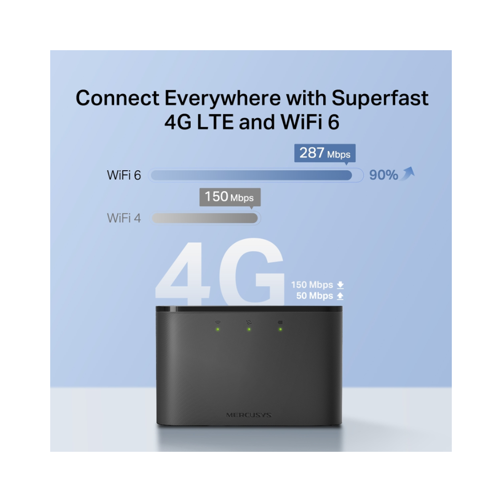 Mercusys MT110 4G LTE Mobile Wi-Fi Hotspot