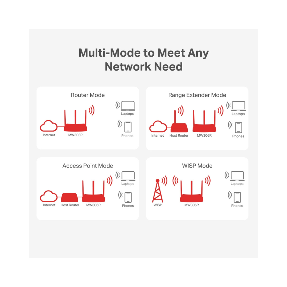 Mercusys MW306R 300Mbps Multi-Mode Wireless N Router