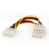 Cablexpert Internal Power Splitter Cable