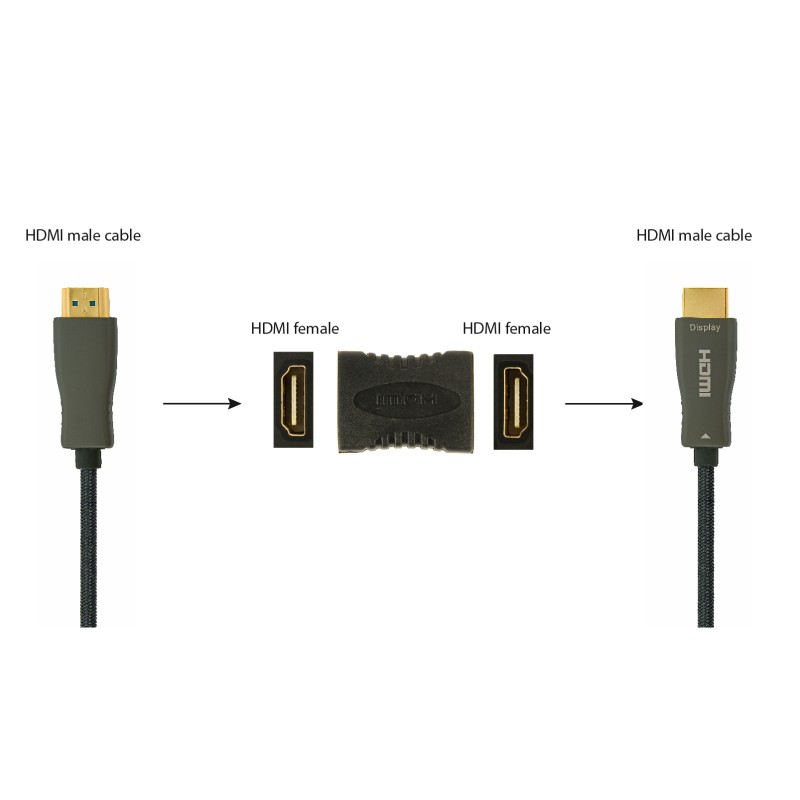 Cablexpert HDMI Extension Adapter Female-Female
