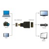 Cablexpert HDMI Male to Micro HDMI Female Adapter