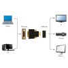 Cablexpert HDMI Female to DVI Male Adapter