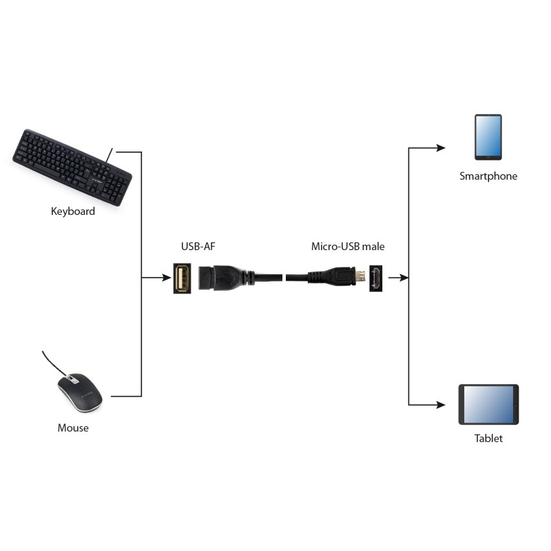 Cablexpert USB Micro OTG Adapter