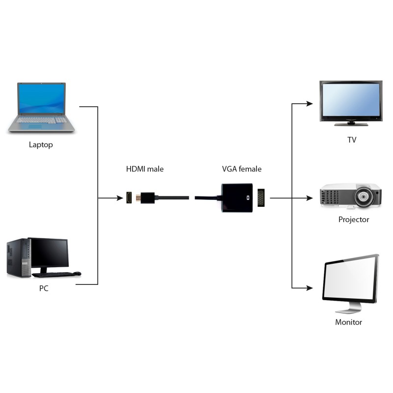 Cablexpert HDMI to VGA Adapter