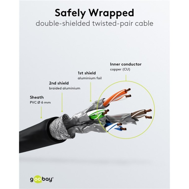 Goobay Cat6 Ethernet Cable 0.25m Black