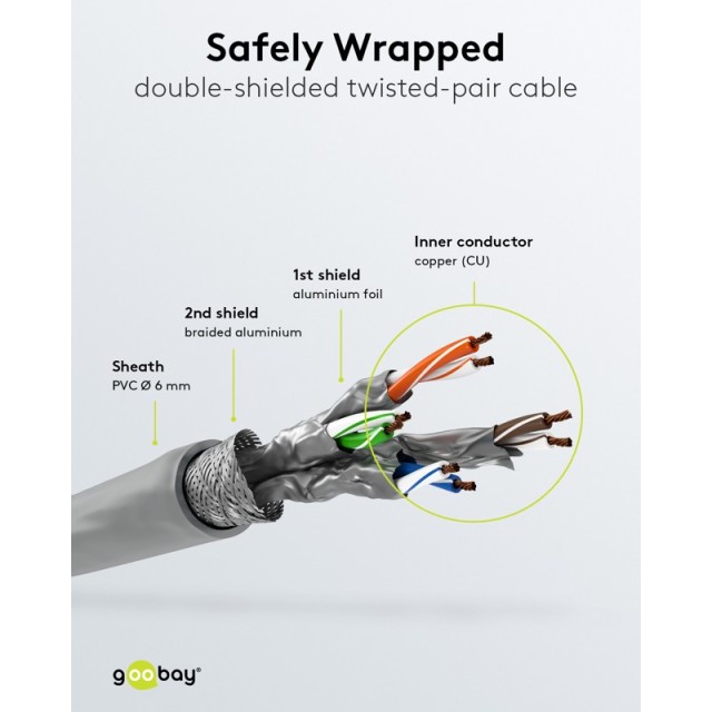 Goobay 0.15m Cat6 UTP Short Patch Cable - Grey