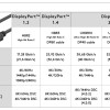 Goobay DisplayPort Cable 3m 4K/60Hz