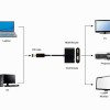 Cablexpert DisplayPort to HDMI + VGA Adapter