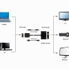 Cablexpert VGA to HDMI Adapter/Converter