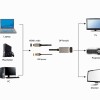 Cablexpert Active 4K HDMI Male to DisplayPort Female Adapter Black