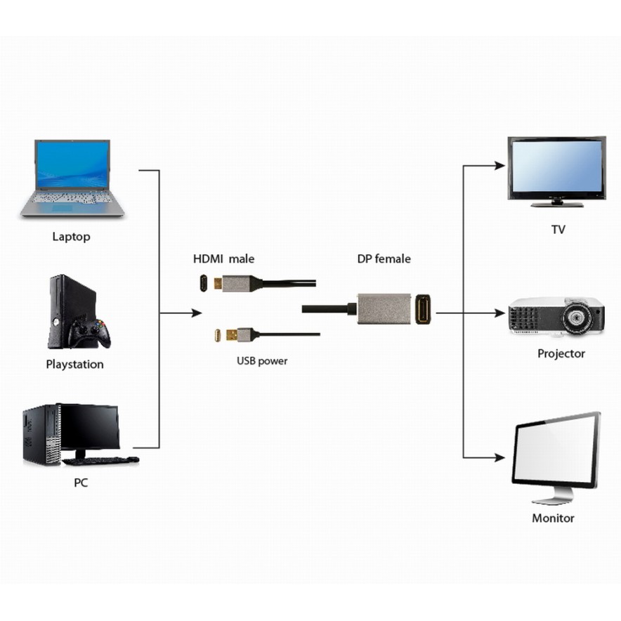 Cablexpert Active 4K HDMI Male to DisplayPort Female Adapter Black