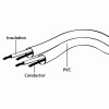 Cablexpert 3.5mm Audio Extension Cable