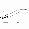 Cablexpert TV PLUG to TV Socket Cable 1.8m