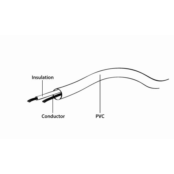Cablexpert TV PLUG to TV Socket Cable 1.8m