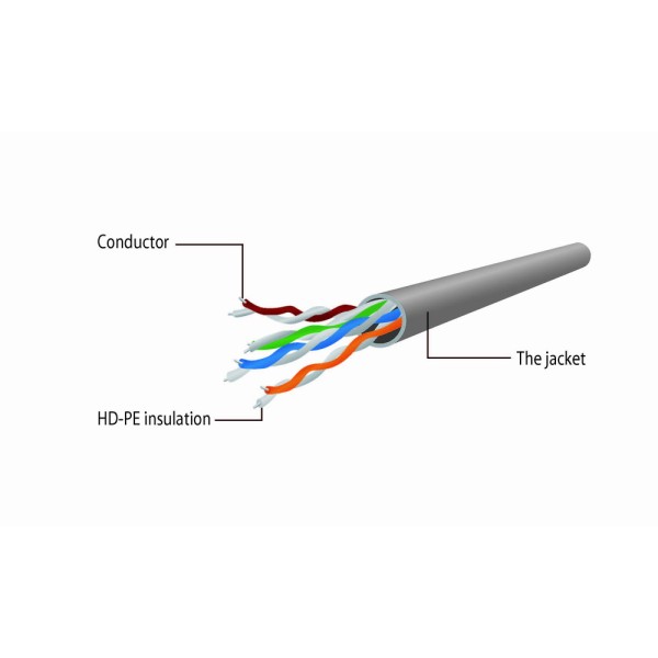 Cablexpert Cat5e UTP Patch Cable 3m Black
