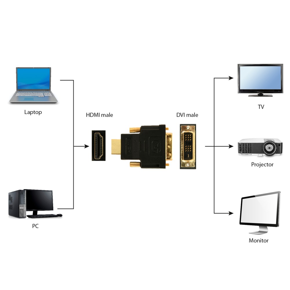 Cablexpert HDMI to DVI Adapter Male-Male