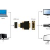 Cablexpert HDMI to DVI Adapter Male-Male