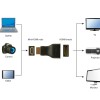 Cablexpert HDMI Male to Mini HDMI Female Adapter