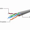 Cablexpert Cat5e UTP Patch Cable 2m Violet