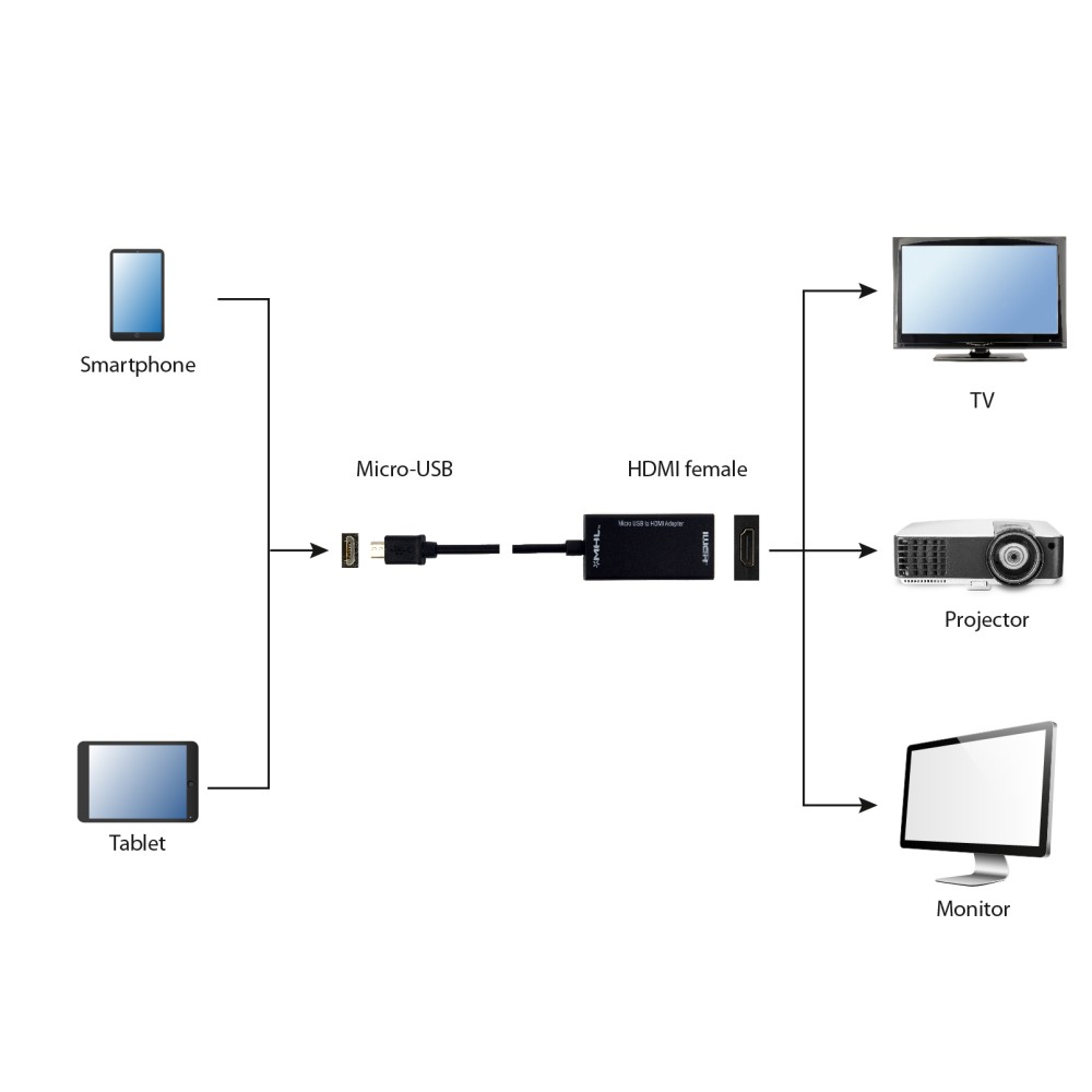 Cablexpert MHL HDTV Adapter Cable
