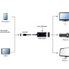 Cablexpert MHL HDTV Adapter Cable