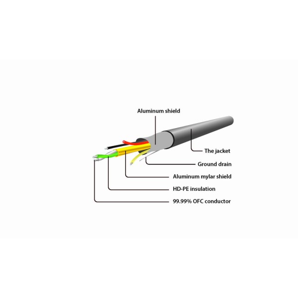 Cablexpert MHL HDTV Adapter Cable