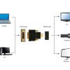 Cablexpert HDMI Female to DVI Male Adapter