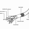 Cablexpert VGA Splitter Cable 20cm