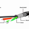 Cablexpert USB Extension Cable 10m