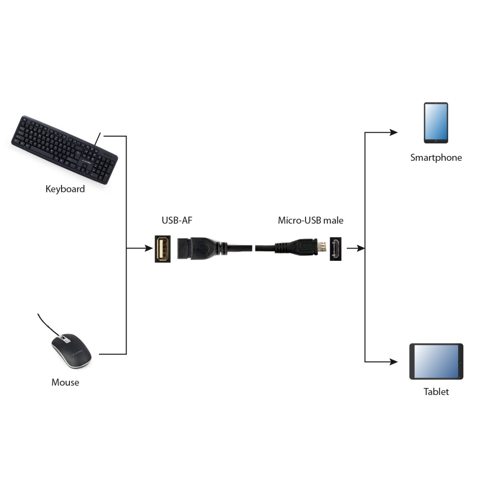 Cablexpert USB Micro OTG Adapter