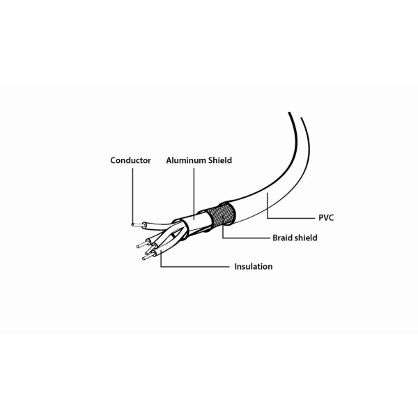 Cablexpert USB 2.0 A-Male to C-Male Cable 1m