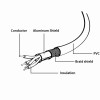 Cablexpert USB 2.0 A-Male to C-Male Cable 1.8m