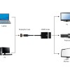 Cablexpert DisplayPort to HDMI Adapter Black