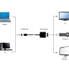 Cablexpert HDMI to VGA Adapter