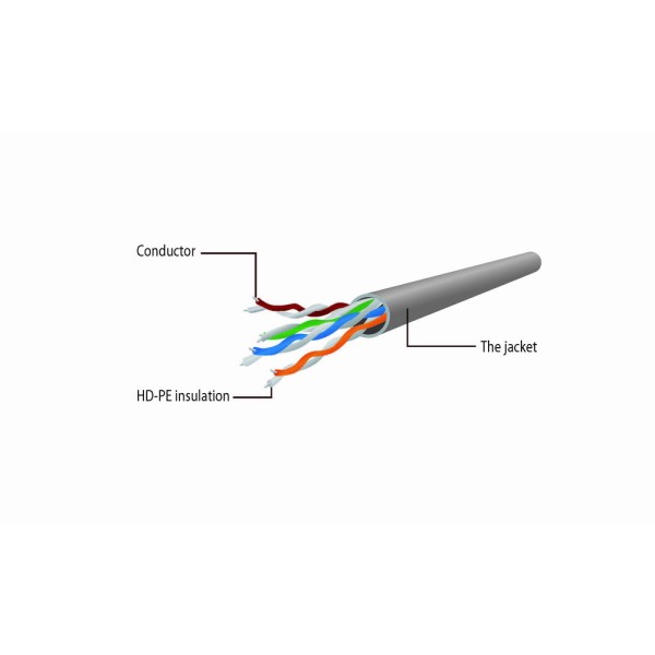 Cablexpert Cat6 UTP Patch Cable 0.25m Gray