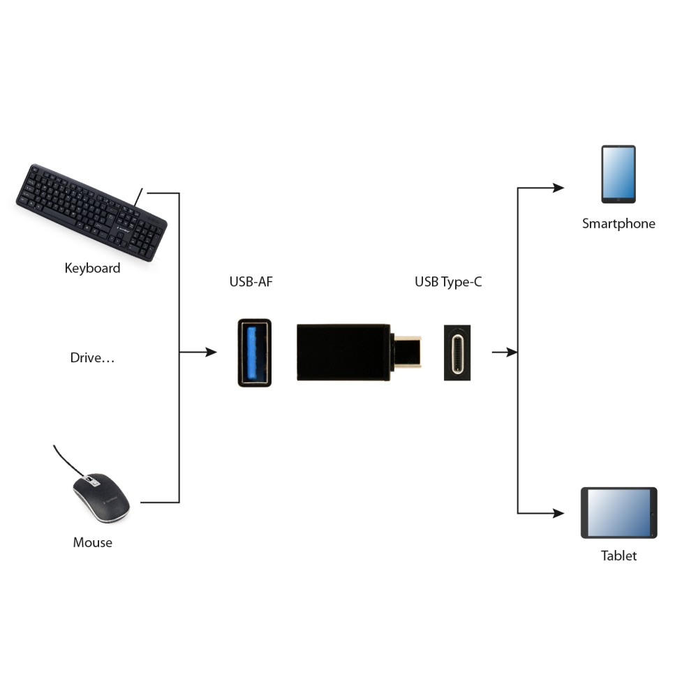 Gembird USB 3.0 Type-C Adapter CM/AF
