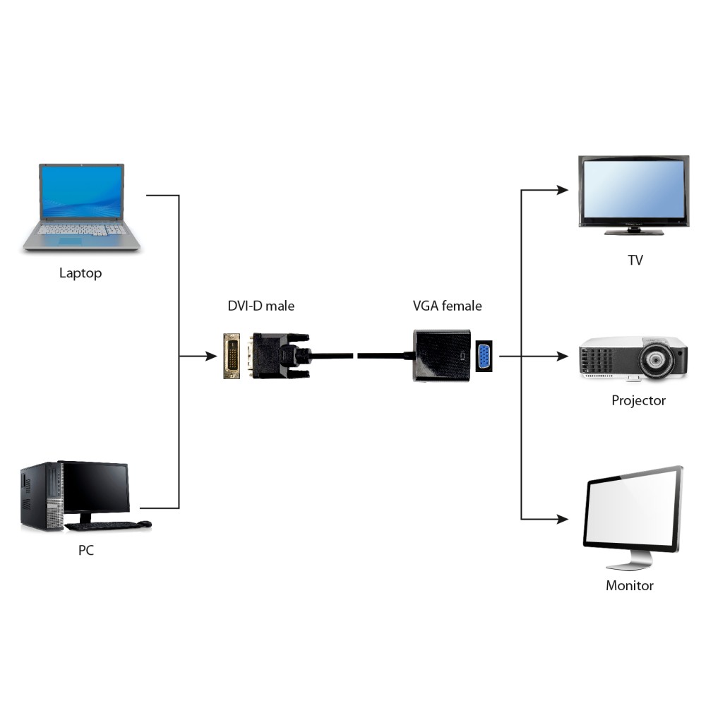 Cablexpert DVI-D to VGA Adapter Cable