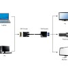 Cablexpert DVI-D to VGA Adapter Cable